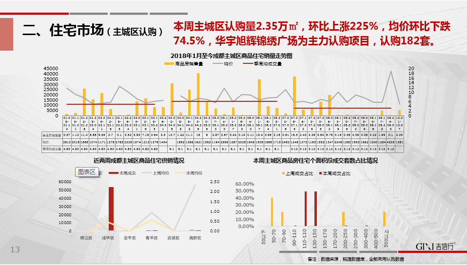 /Upload/出版物/市场监测报告/2018年周报/2018.10.1/2018100104.png