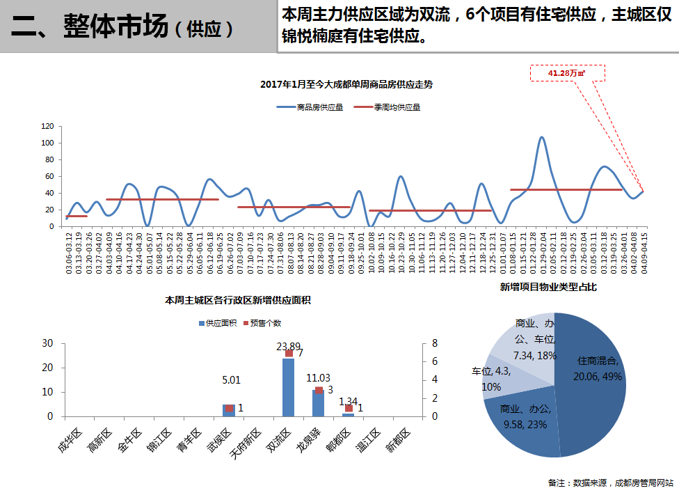 /Upload/出版物/市场监测报告/2018年周报/2018.4.16/1.png