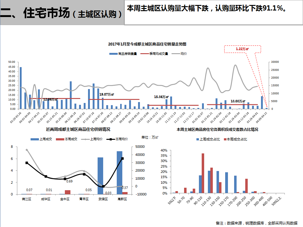 /Upload/出版物/市场监测报告/2018年周报/2018.4.16/2.png