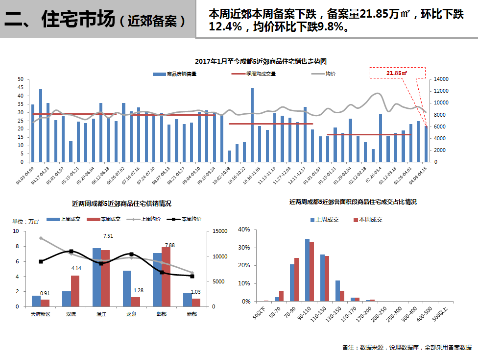 /Upload/出版物/市场监测报告/2018年周报/2018.4.16/3.png