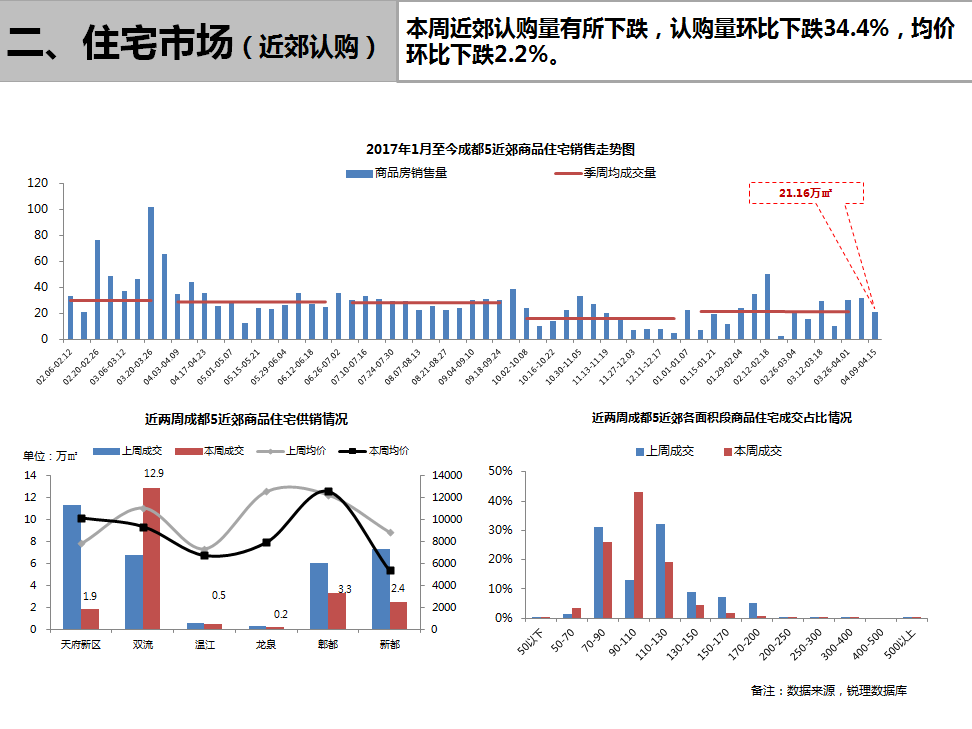 /Upload/出版物/市场监测报告/2018年周报/2018.4.16/4.png