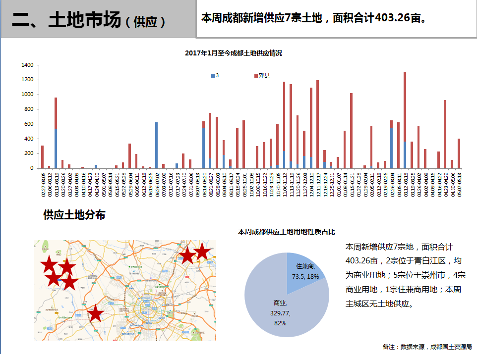 /Upload/出版物/市场监测报告/2018年周报/2018.5.14/1.png