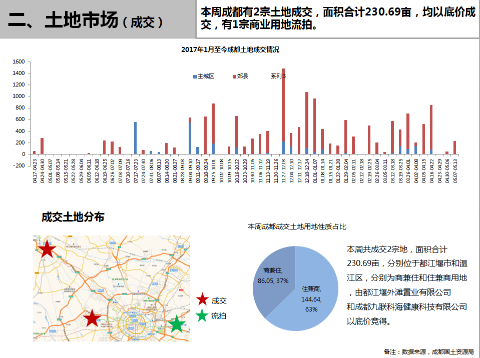 /Upload/出版物/市场监测报告/2018年周报/2018.5.14/2.png