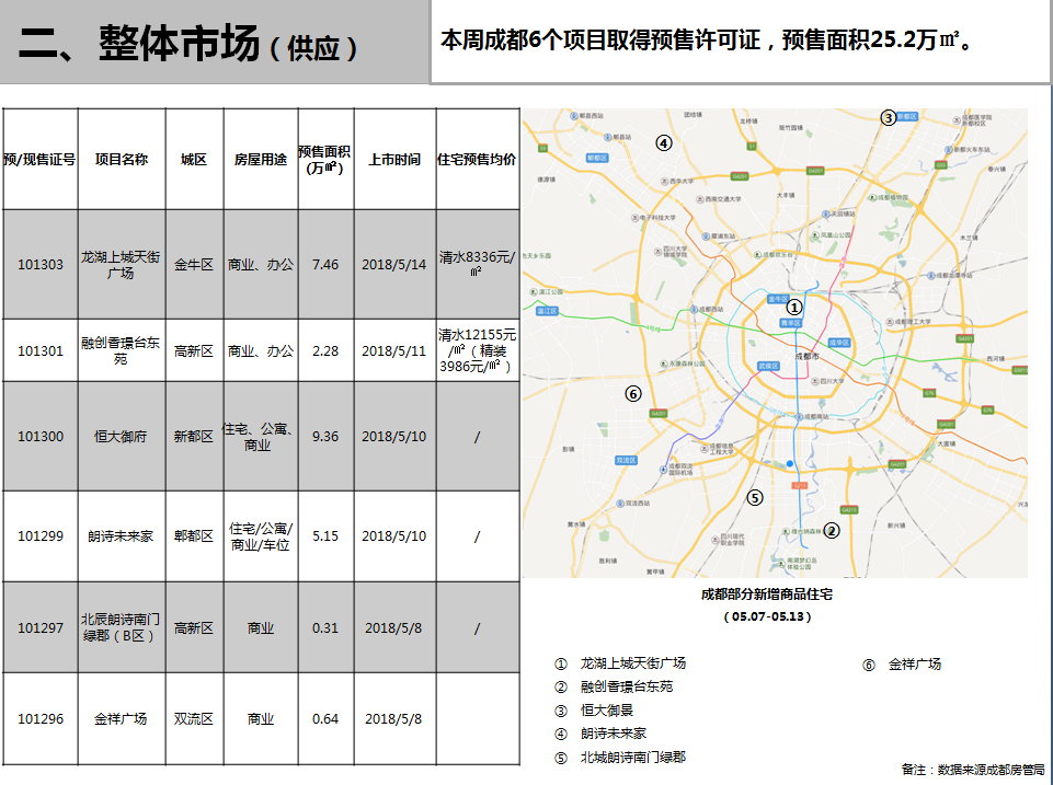 /Upload/出版物/市场监测报告/2018年周报/2018.5.14/3.png