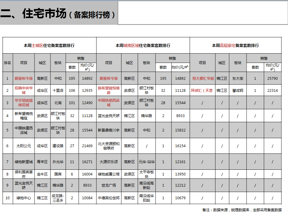/Upload/出版物/市场监测报告/2018年周报/2018.5.14/4.png