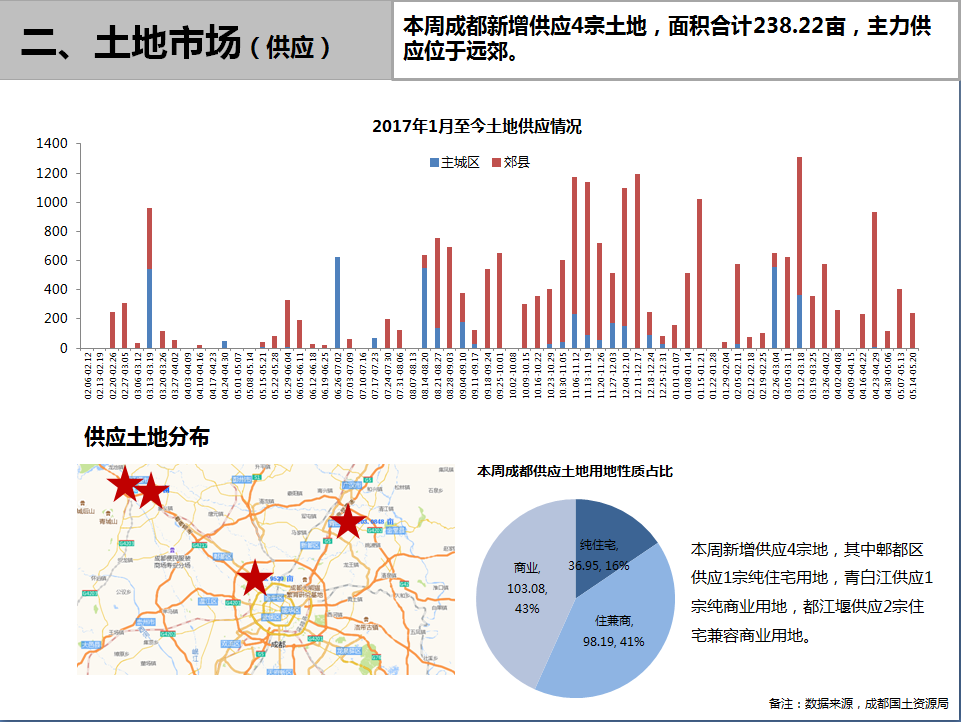 /Upload/出版物/市场监测报告/2018年周报/2018.5.21/1.png