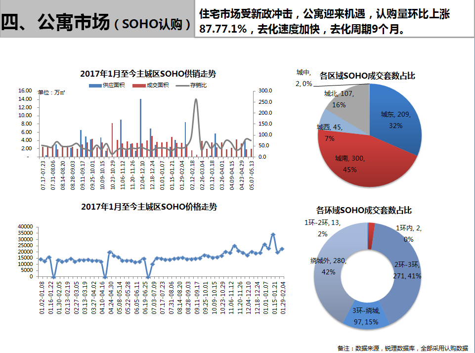 /Upload/出版物/市场监测报告/2018年周报/2018.5.21/2.png