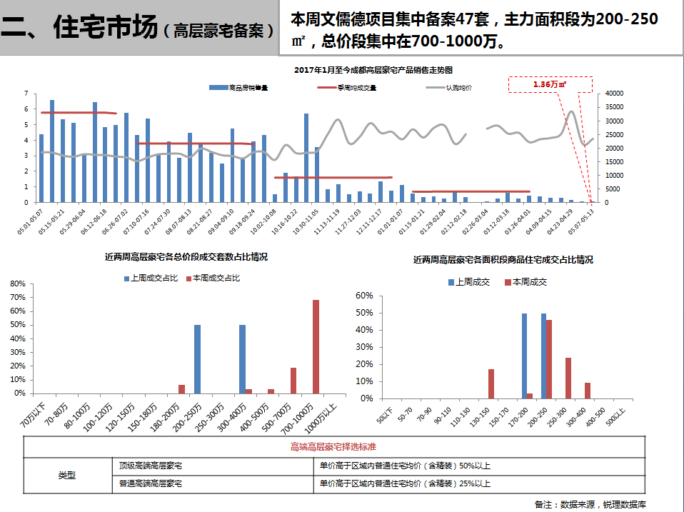 /Upload/出版物/市场监测报告/2018年周报/2018.5.21/3.png