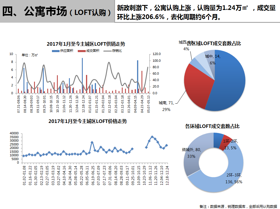 /Upload/出版物/市场监测报告/2018年周报/2018.5.21/4.png