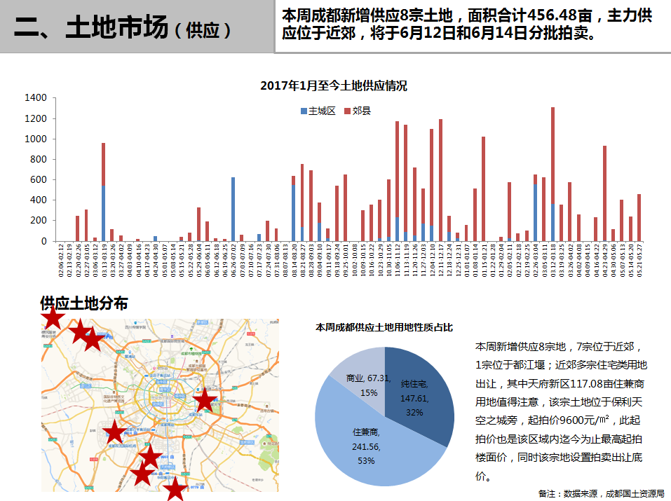 /Upload/出版物/市场监测报告/2018年周报/2018.5.28/1.png