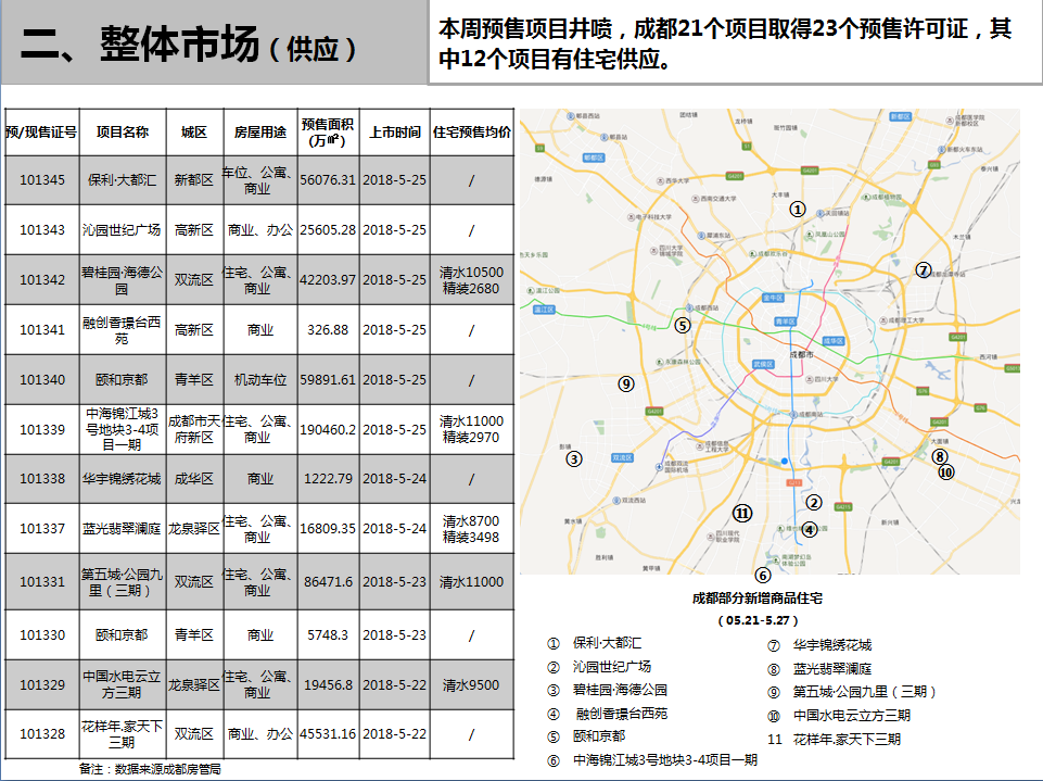 /Upload/出版物/市场监测报告/2018年周报/2018.5.28/3.png