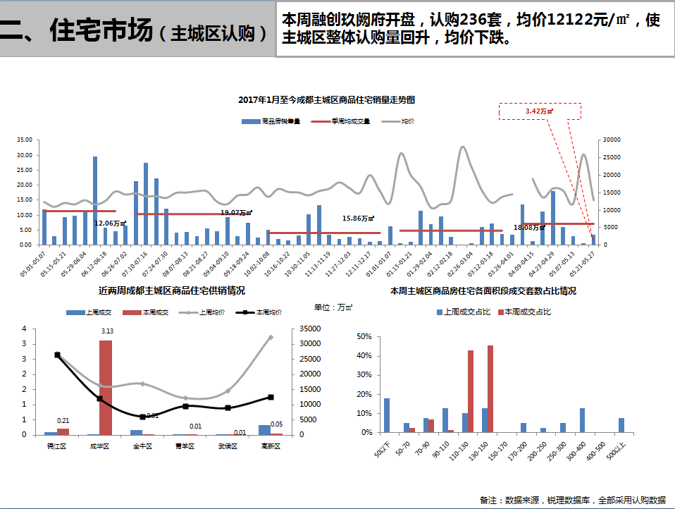 /Upload/出版物/市场监测报告/2018年周报/2018.5.28/4.png