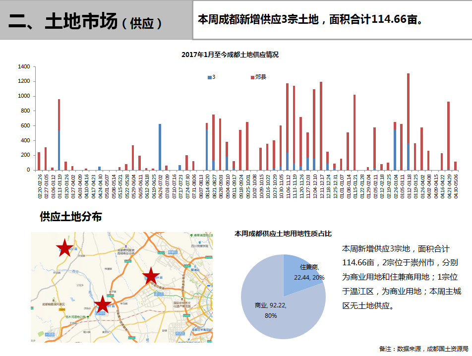 /Upload/出版物/市场监测报告/2018年周报/2018.5.7/2.png