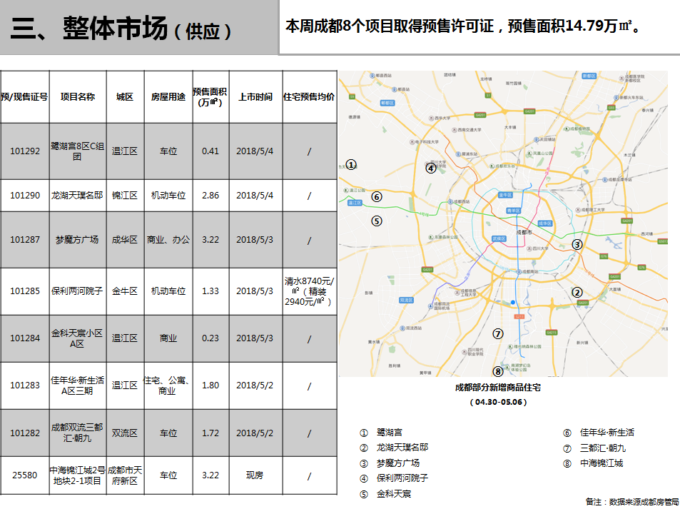 /Upload/出版物/市场监测报告/2018年周报/2018.5.7/3.png
