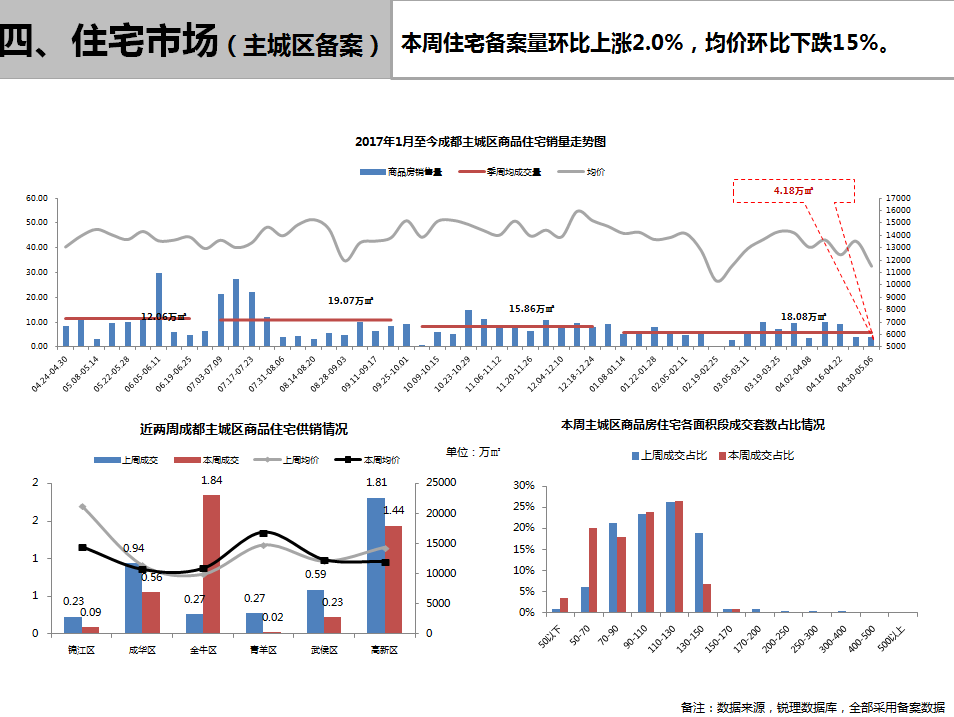 /Upload/出版物/市场监测报告/2018年周报/2018.5.7/4.png