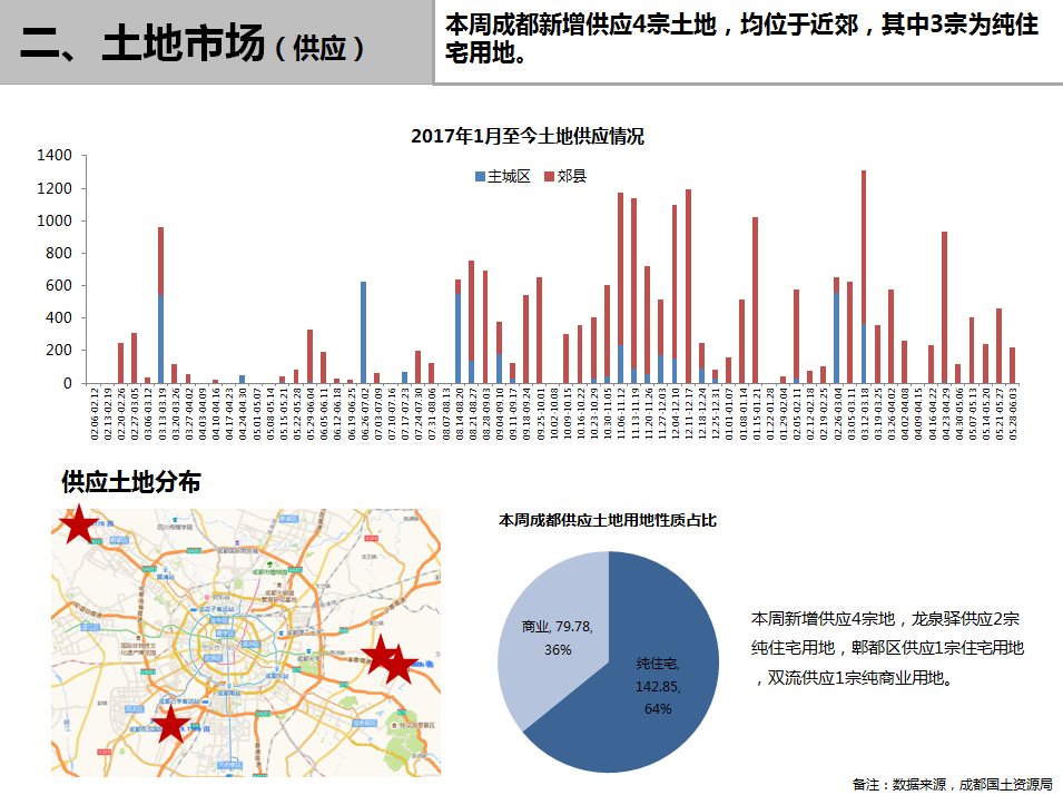 /Upload/出版物/市场监测报告/2018年周报/2018.6.4/1.png