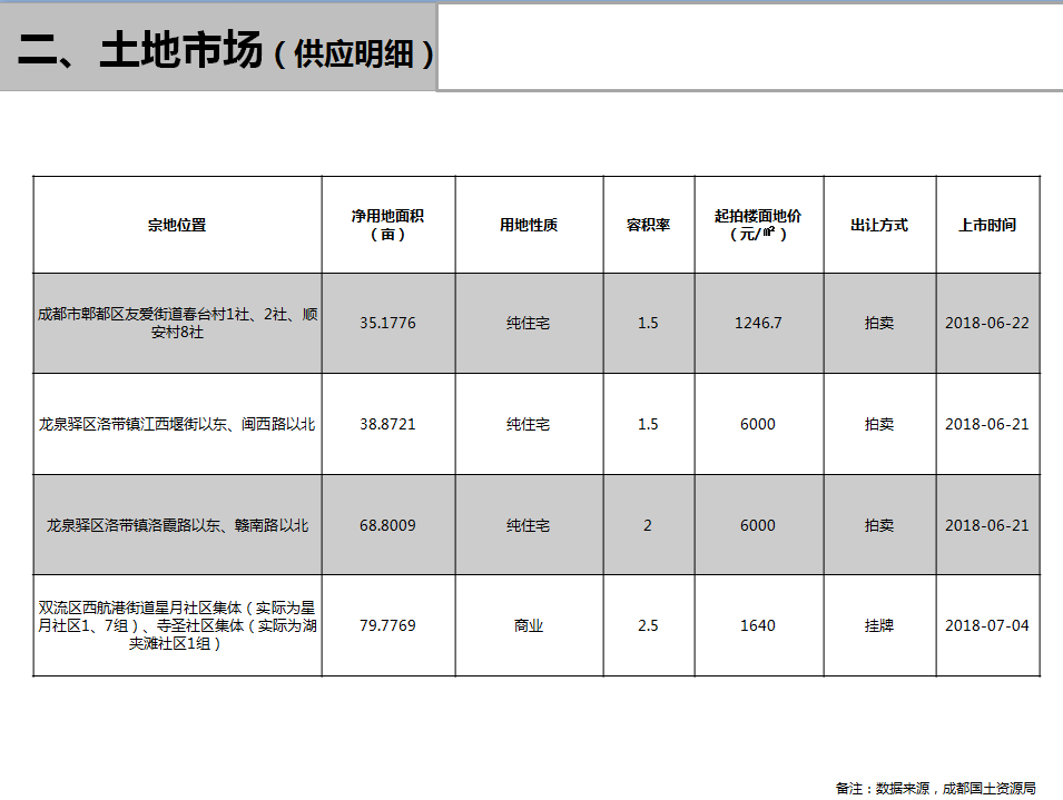 /Upload/出版物/市场监测报告/2018年周报/2018.6.4/2.png