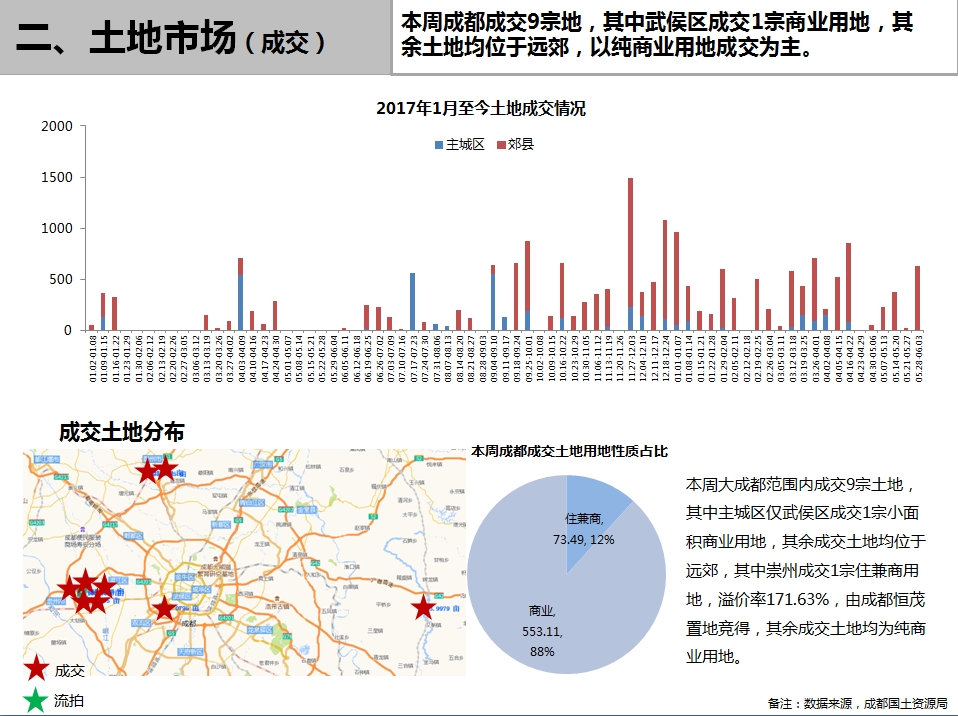 /Upload/出版物/市场监测报告/2018年周报/2018.6.4/3.png