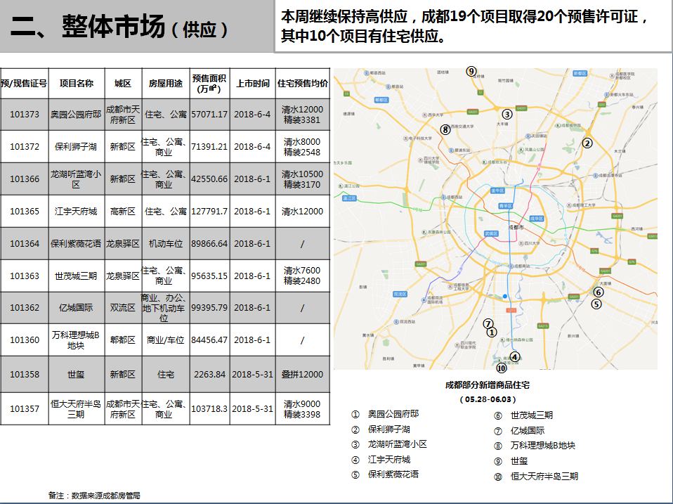 /Upload/出版物/市场监测报告/2018年周报/2018.6.4/4.png