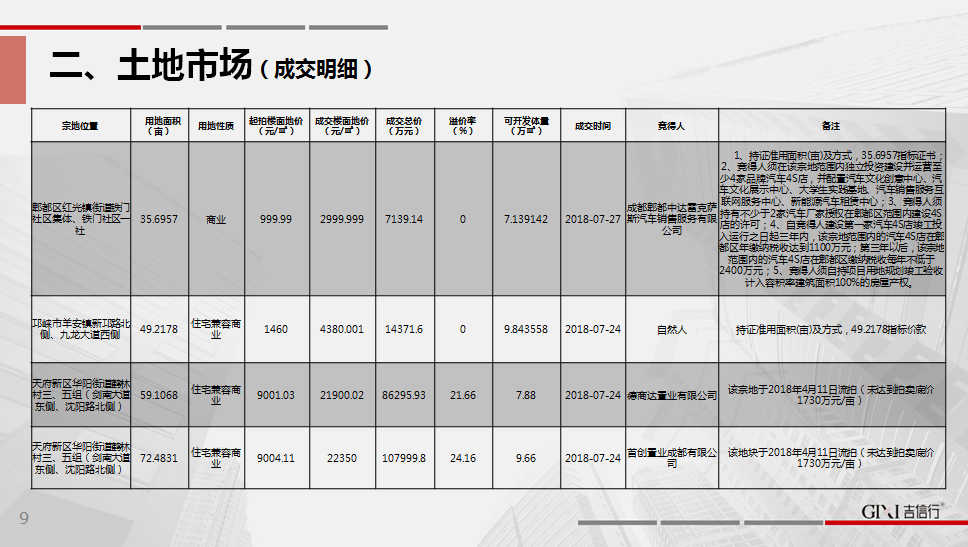 /Upload/出版物/市场监测报告/2018年周报/2018.7.23/3.png