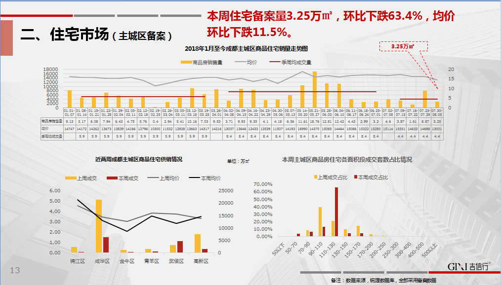 /Upload/出版物/市场监测报告/2018年周报/2018.7.30/4.png