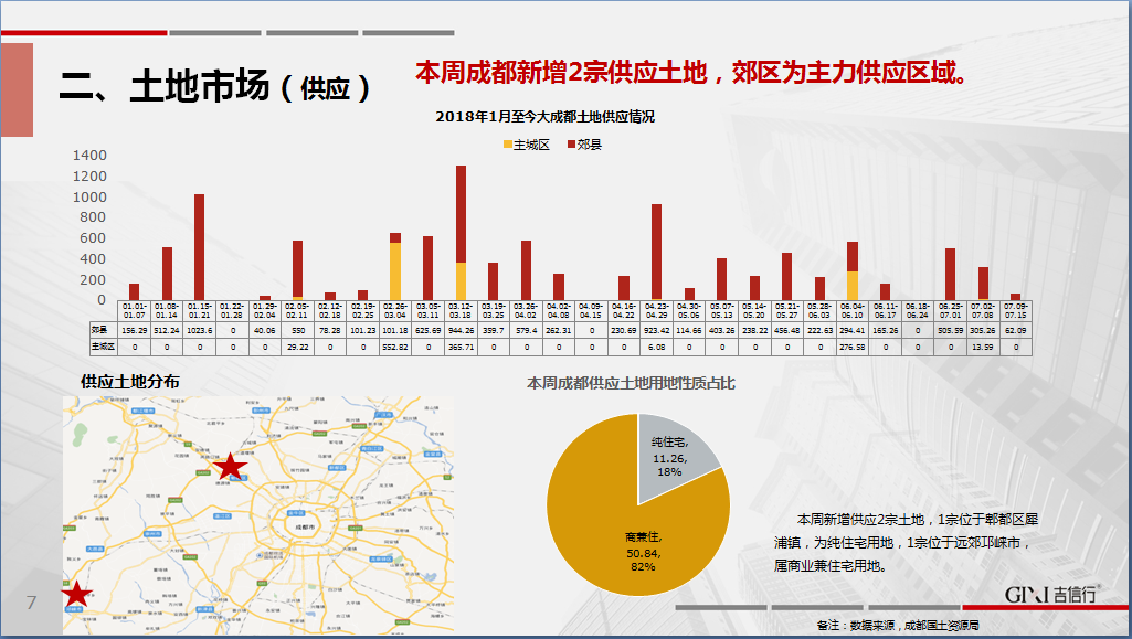 /Upload/出版物/市场监测报告/2018年周报/2018.7.9/1.png