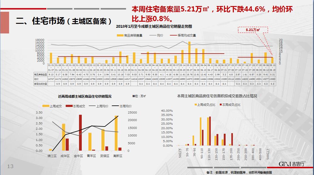 /Upload/出版物/市场监测报告/2018年周报/2018.8.21/4.jpg