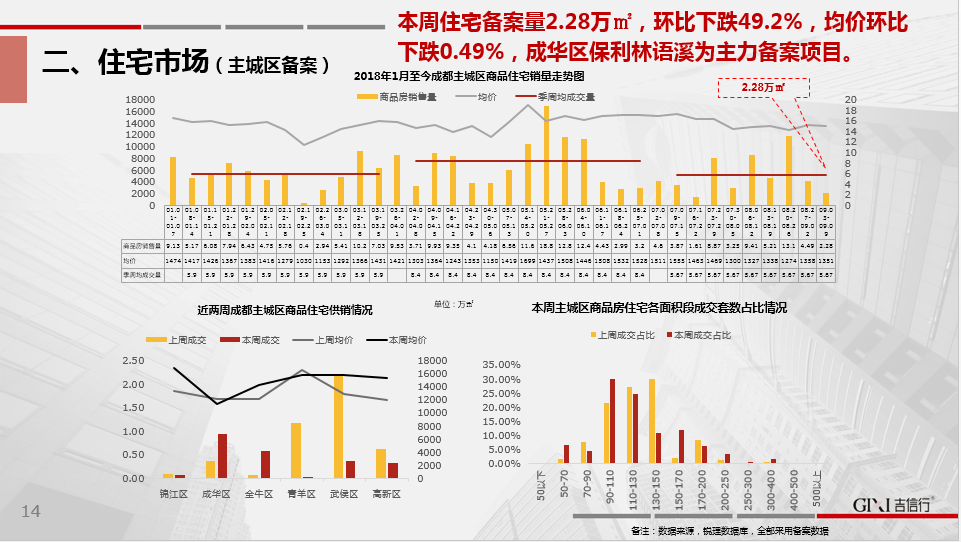 /Upload/出版物/市场监测报告/2018年周报/2018.9.03/2018090304.png