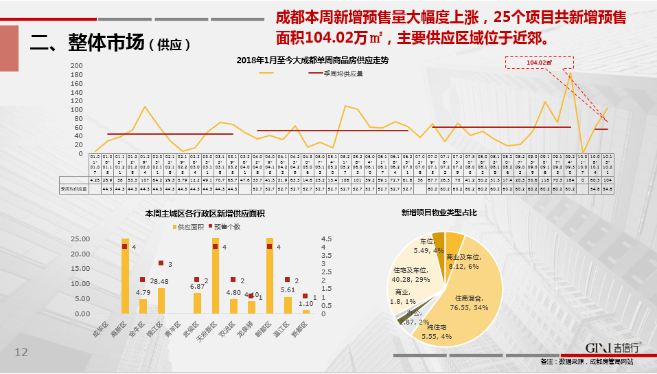 /Upload/出版物/市场监测报告/2018年周报/20181015/2018101504.png