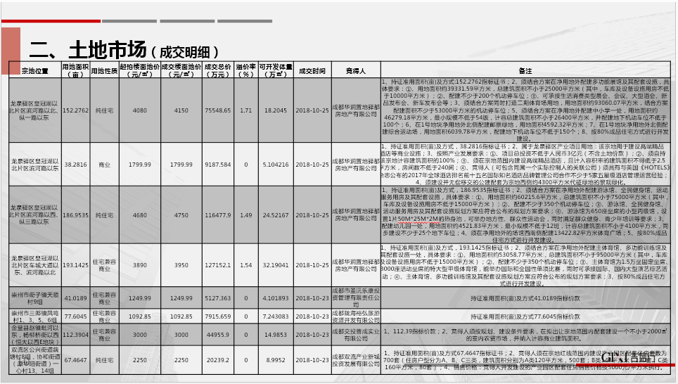 /Upload/出版物/市场监测报告/2018年周报/20181022/2018102204.png