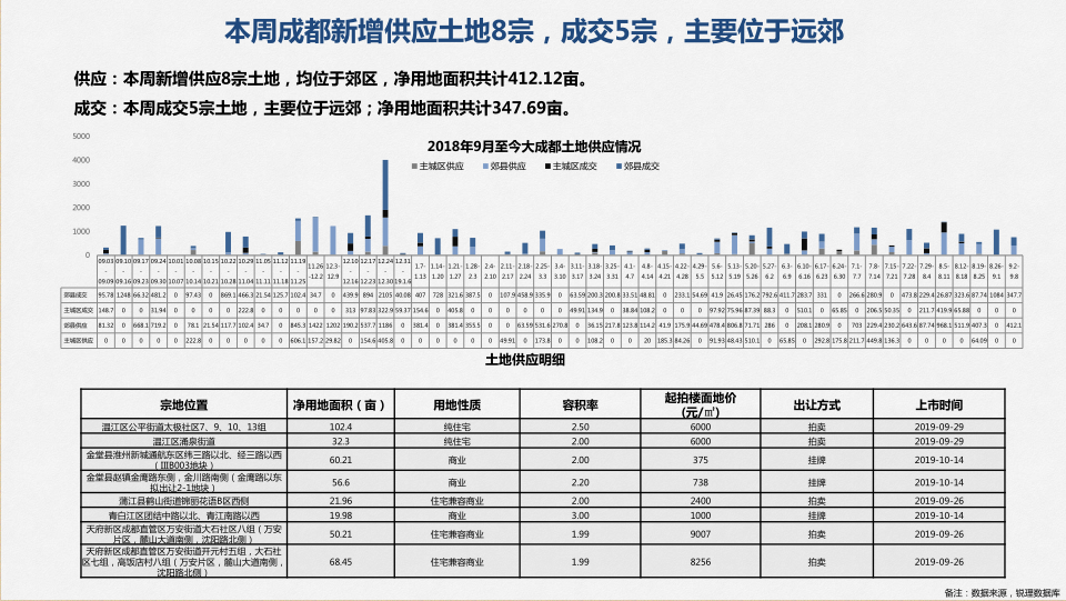 /Upload/出版物/市场监测报告/2019年周报/2019.0909/1.jpg