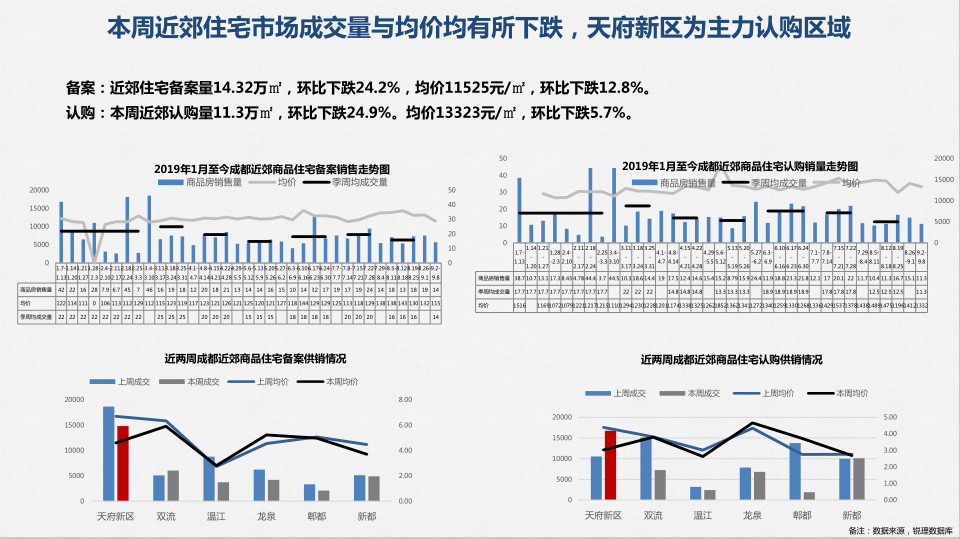 /Upload/出版物/市场监测报告/2019年周报/2019.0909/3.jpg