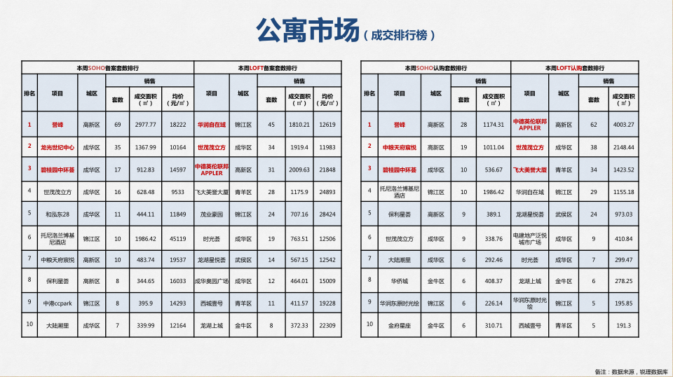 /Upload/出版物/市场监测报告/2019年周报/2019.0909/4.jpg