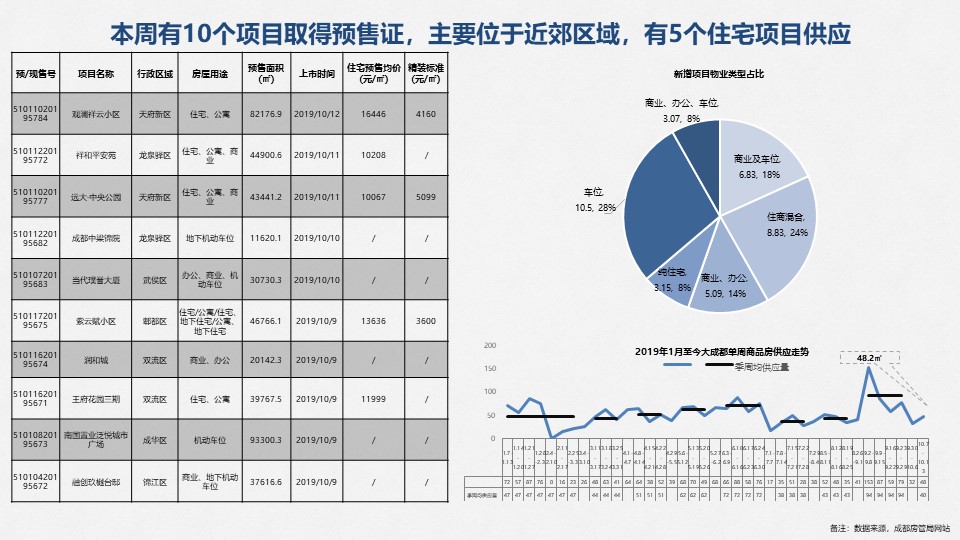 /Upload/出版物/市场监测报告/2019年周报/2019.10.14/幻灯片11.JPG