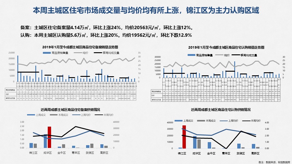 /Upload/出版物/市场监测报告/2019年周报/2019.10.14/幻灯片12.JPG