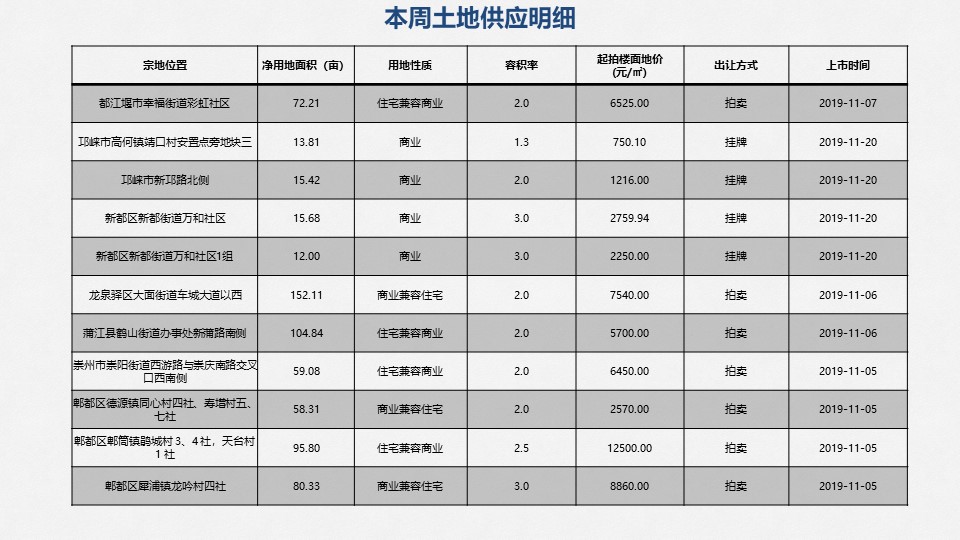 /Upload/出版物/市场监测报告/2019年周报/2019.10.21/幻灯片9.JPG