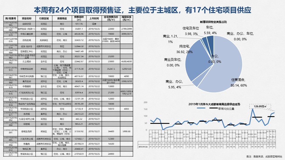 /Upload/出版物/市场监测报告/2019年周报/2019.10.28/幻灯片11.JPG