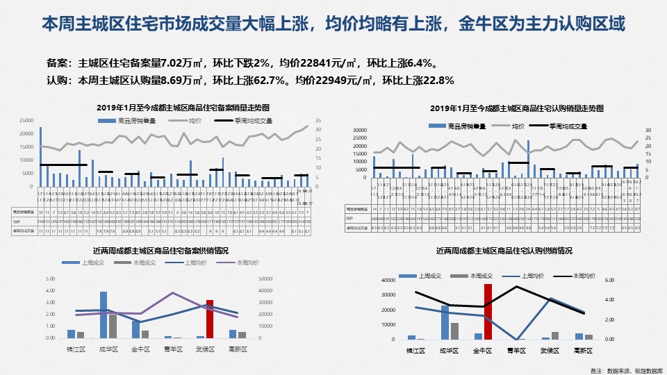 /Upload/出版物/市场监测报告/2019年周报/2019.10.28/幻灯片12.JPG