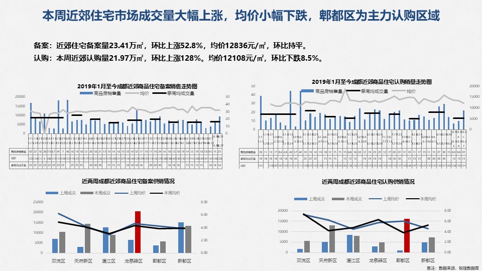 /Upload/出版物/市场监测报告/2019年周报/2019.10.28/幻灯片13.JPG