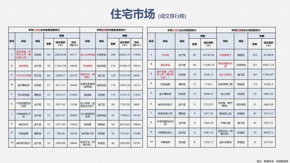 /Upload/出版物/市场监测报告/2019年周报/2019.10.28/幻灯片14.JPG