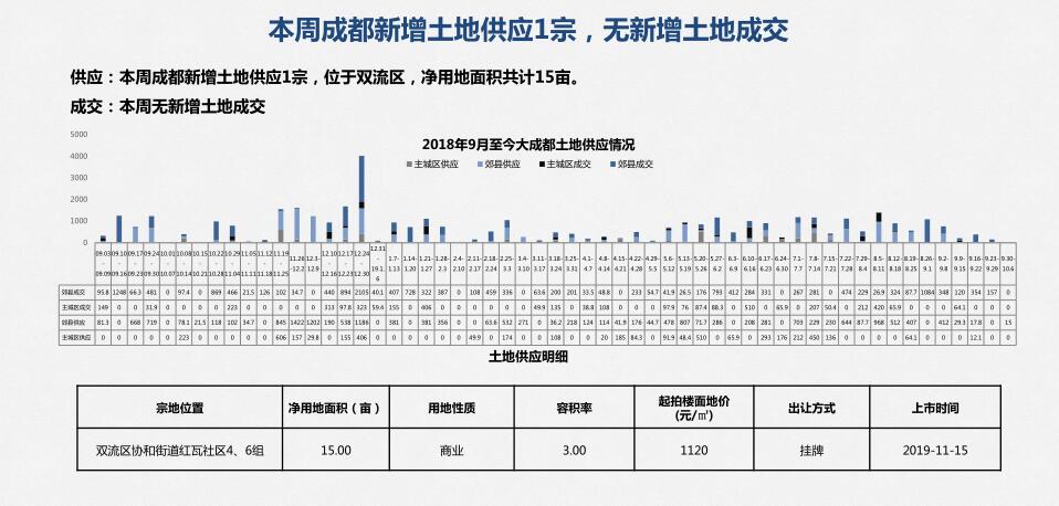 /Upload/出版物/市场监测报告/2019年周报/2019.10.8/1.jpg
