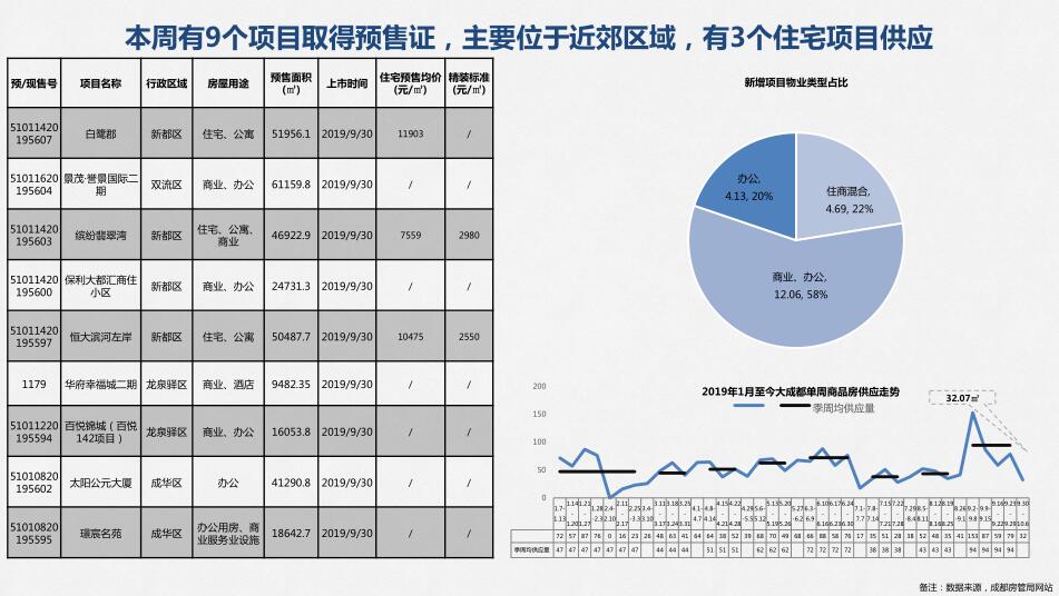 /Upload/出版物/市场监测报告/2019年周报/2019.10.8/2.jpg