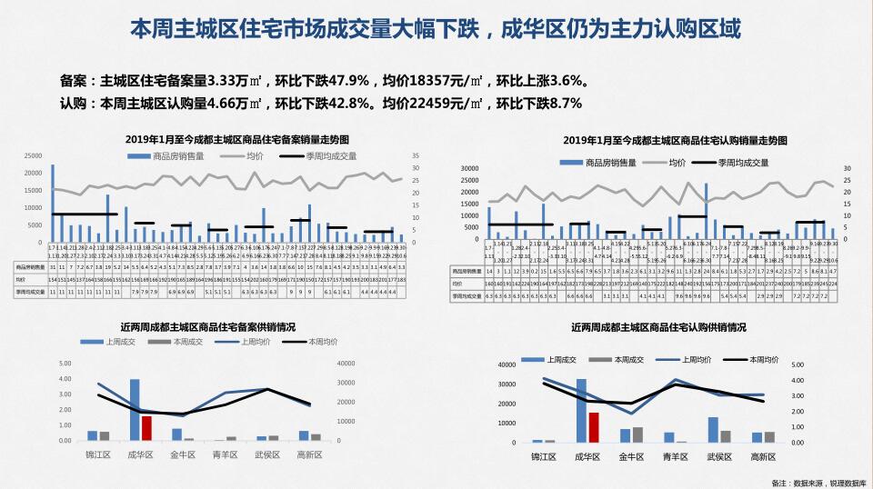 /Upload/出版物/市场监测报告/2019年周报/2019.10.8/3.jpg