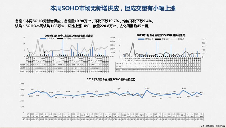 /Upload/出版物/市场监测报告/2019年周报/2019.10.8/4.jpg