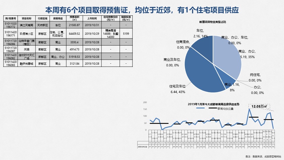 /Upload/出版物/市场监测报告/2019年周报/2019.11.4/幻灯片10.JPG