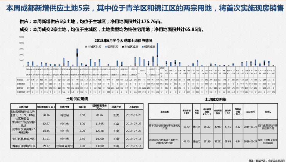 /Upload/出版物/市场监测报告/2019年周报/2019.7.1/1562136051(1).jpg