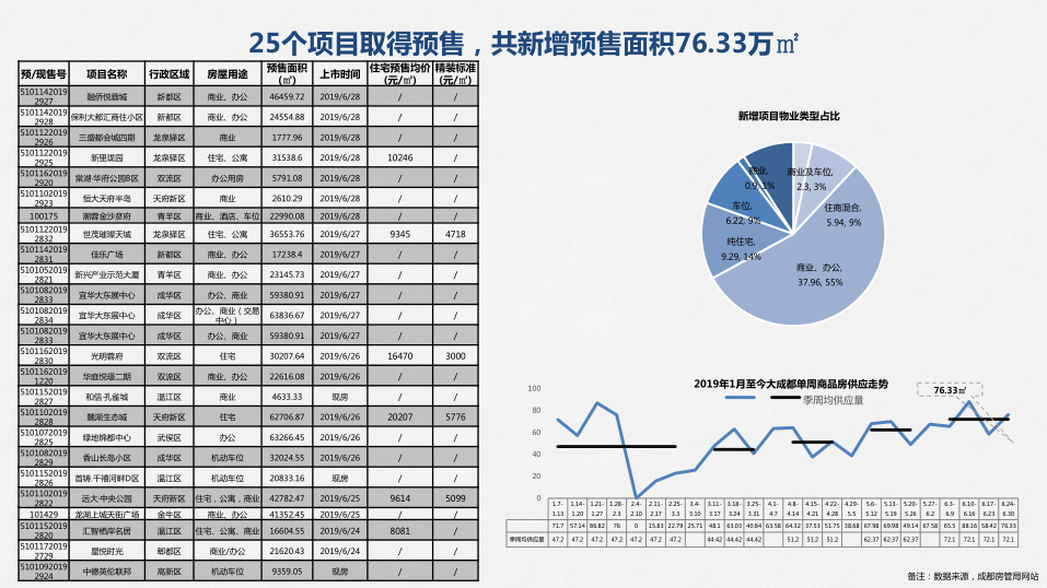 /Upload/出版物/市场监测报告/2019年周报/2019.7.1/1562136067(1).jpg