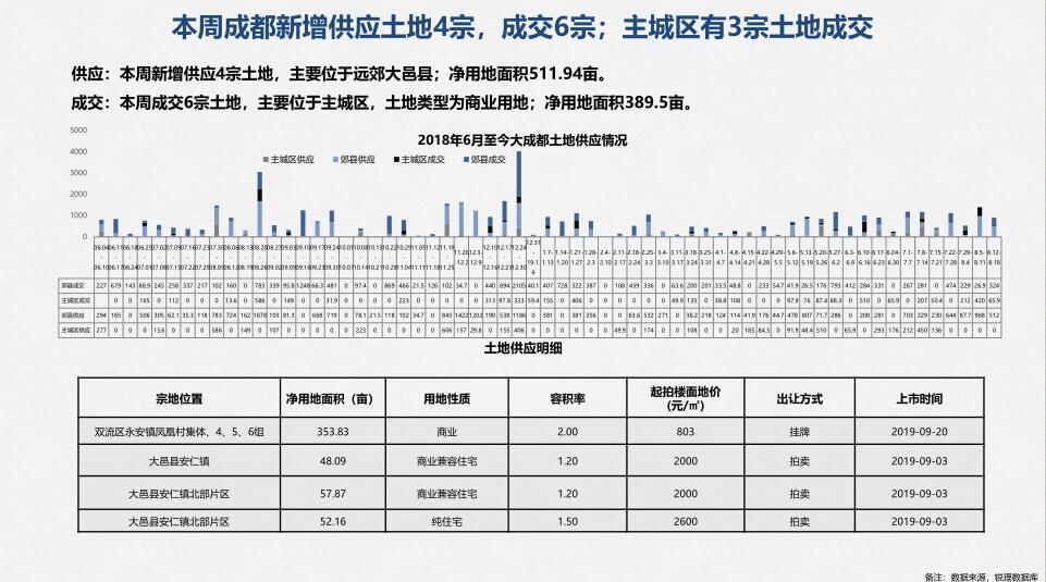 /Upload/出版物/市场监测报告/2019年周报/2019.811/2.jpg