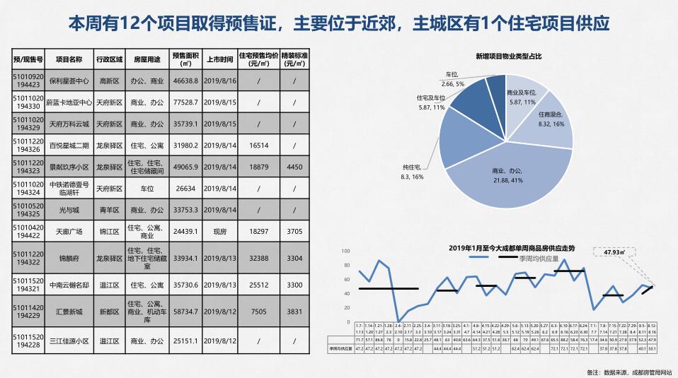 /Upload/出版物/市场监测报告/2019年周报/2019.811/3.jpg