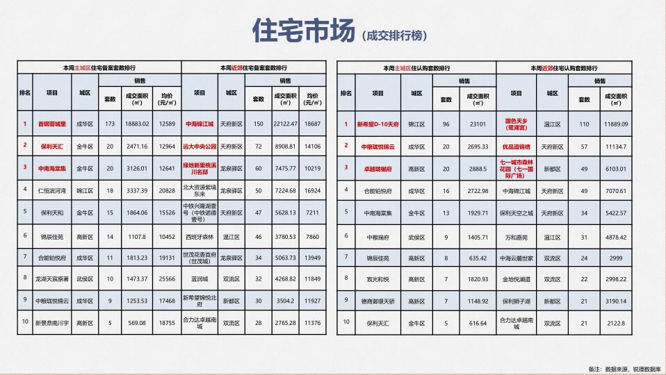 /Upload/出版物/市场监测报告/2019年周报/2019.811/4.jpg